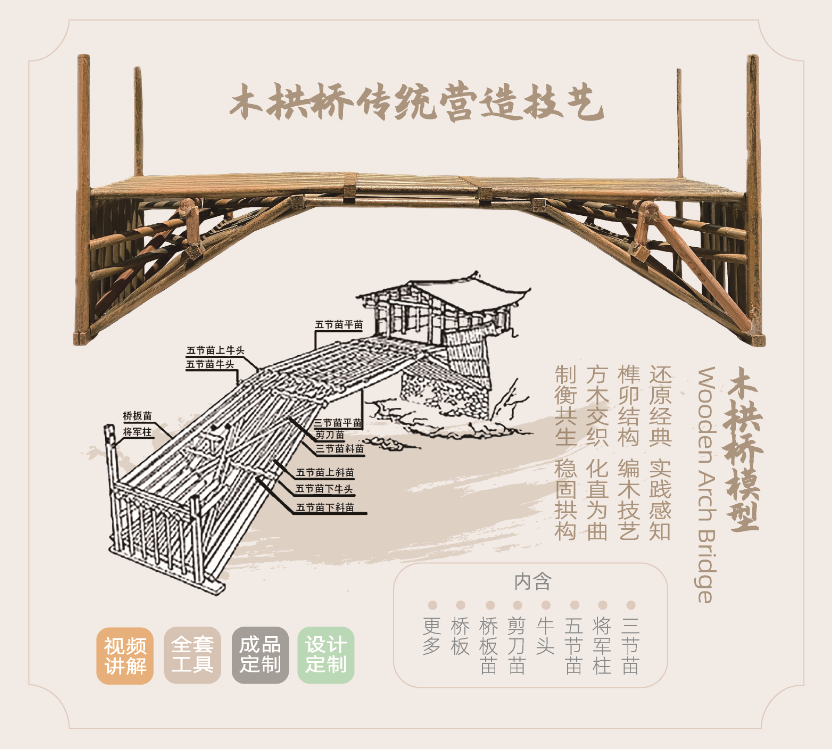 木拱桥模型